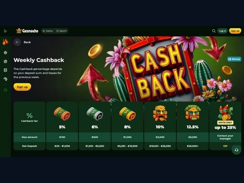 Bonusy Casinacho Casino (Nacho Casino): pakiet powitalny, cashback na saldo realne i kod RELDAY — co warto wiedzieć